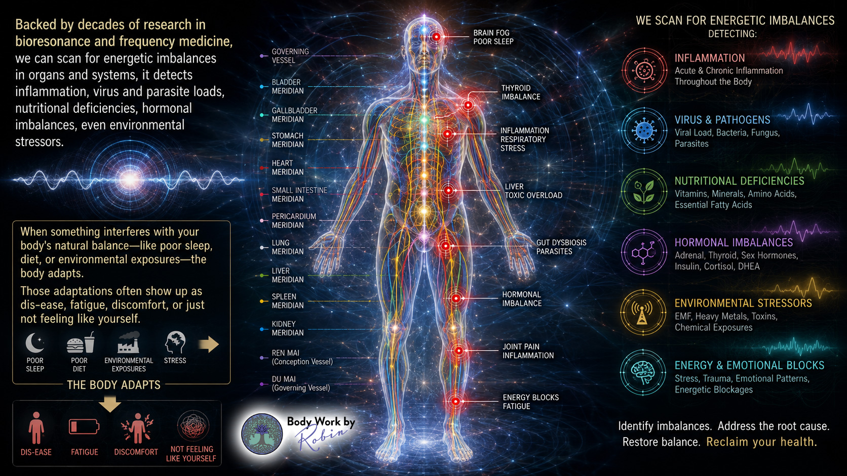 Overall imbalances chart